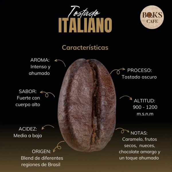 03-italiano Café Boks Pack Degustación